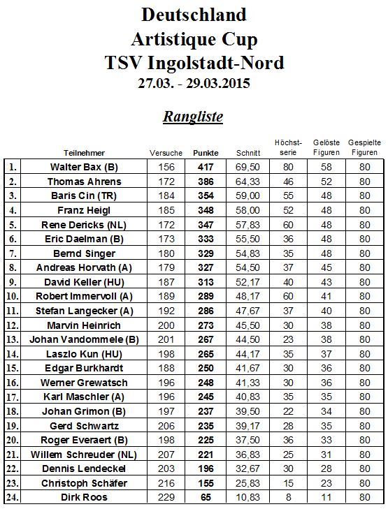 DAC_2015.1_Ranking_final